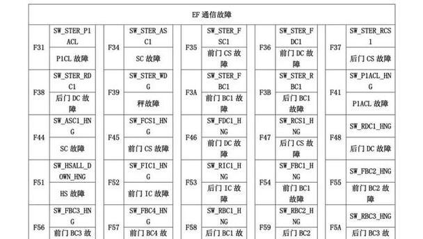 春兰空调出现f5故障怎么办？维修处理方法是什么？  第1张