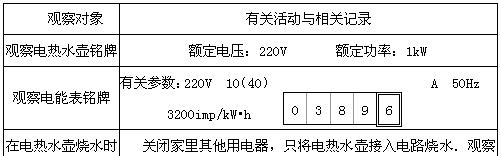 苏泊尔电磁炉烧水时出现故障怎么办？  第2张