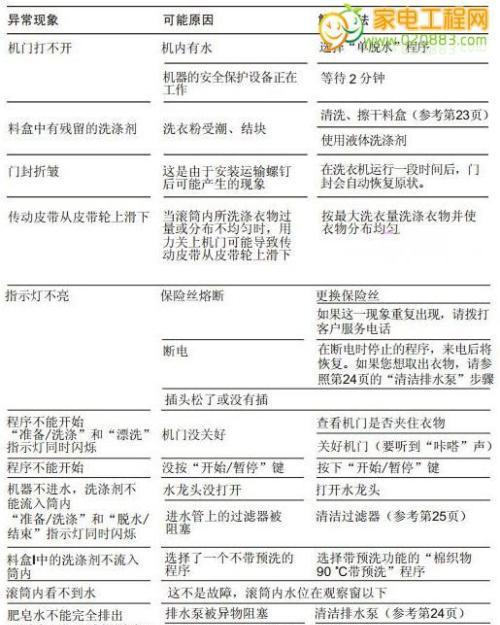 苏泊尔电磁炉烧水时出现故障怎么办？  第3张