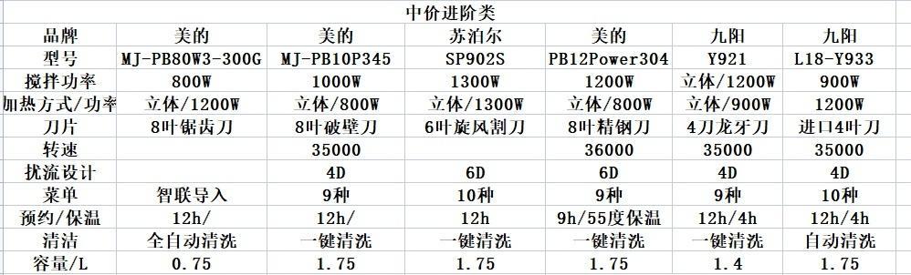 破壁机空转不停止？可能原因及解决方法是什么？  第3张