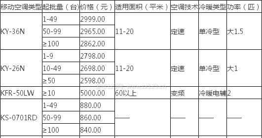 宝工移动空调噪音大怎么办？有效解决方法有哪些？  第2张