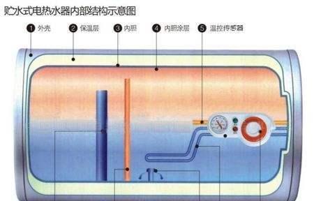 热水器清洗电机怎么安装？安装步骤和注意事项是什么？  第2张