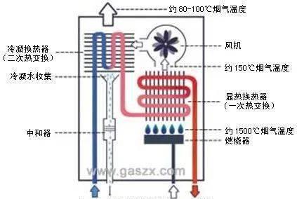 壁挂炉热水不足是什么原因？如何快速解决？  第1张