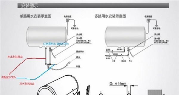 万和热水器e4故障怎么解决？专业维修服务有哪些？  第2张