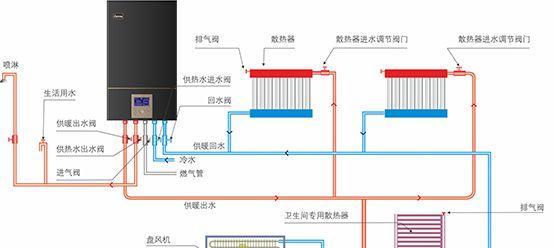 壁挂炉ep故障处理？如何快速解决常见问题？  第2张