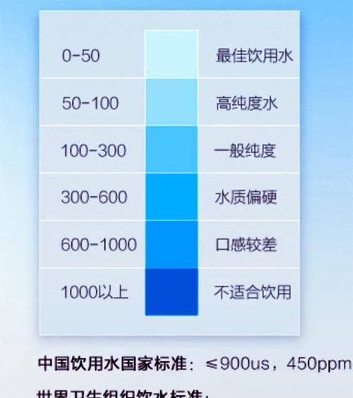 净水器过滤器测试方法是什么？如何确保过滤效果？  第2张