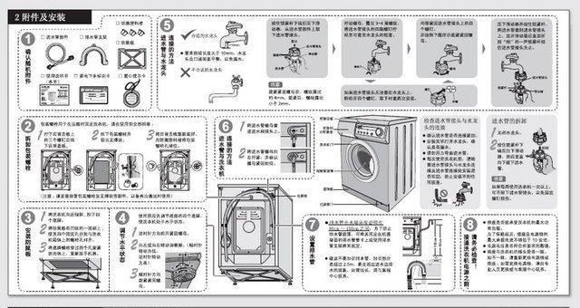 LG洗衣机故障代码E6是什么意思？如何修理？  第2张