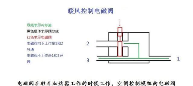 万和壁挂炉地暖不热是什么原因？如何解决？  第2张