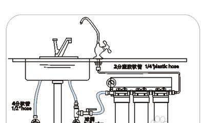 艾洁净水器如何安装？安装过程中常见问题有哪些？  第2张