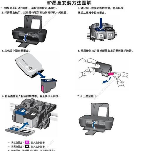 复印机装纸正确方法是什么？如何避免卡纸问题？  第1张