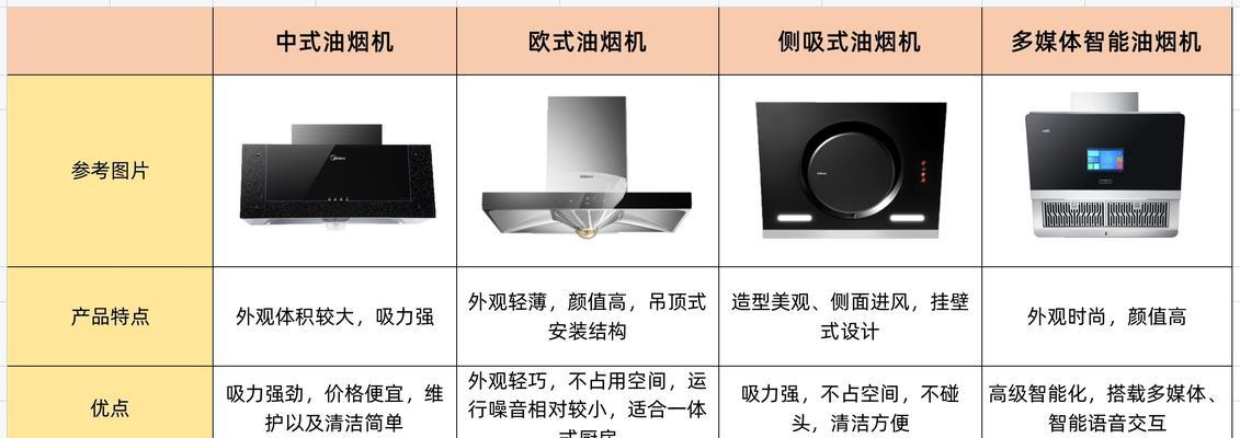 西门子油烟机按键失灵怎么办？维修方法有哪些？  第3张