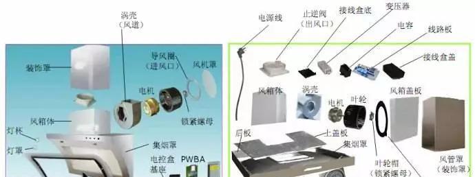 抽油烟机排烟管怎么安装？安装时应注意哪些问题？  第1张