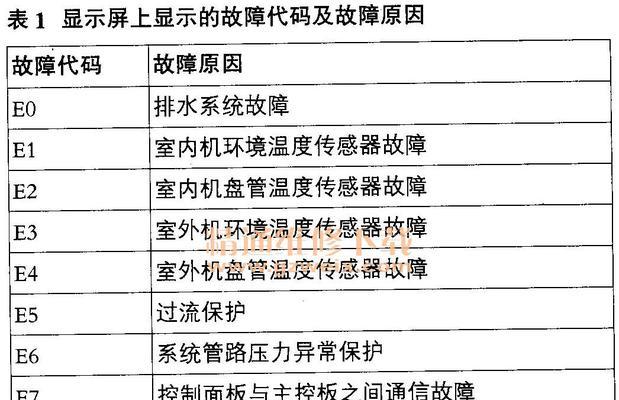 东洋空调质量可靠吗？遇到故障代码该如何解决？  第2张