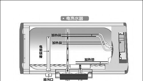 热水器不出冷水很烫怎么办？快速解决方法是什么？  第1张