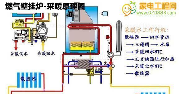 艾瑞科壁挂炉e4故障原因是什么？如何处理？  第2张