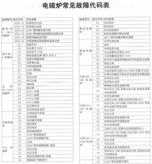 复印机故障代码是什么意思？如何快速解决？  第3张