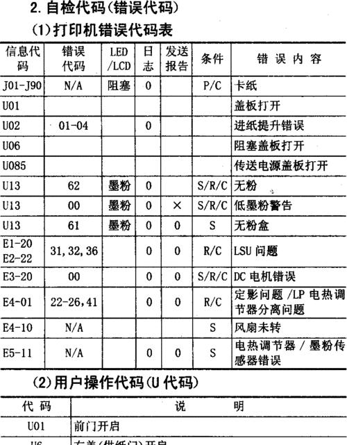 复印机故障代码是什么意思？如何快速解决？  第2张