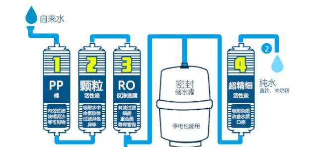 净水器发热是什么原因？如何解决？  第2张