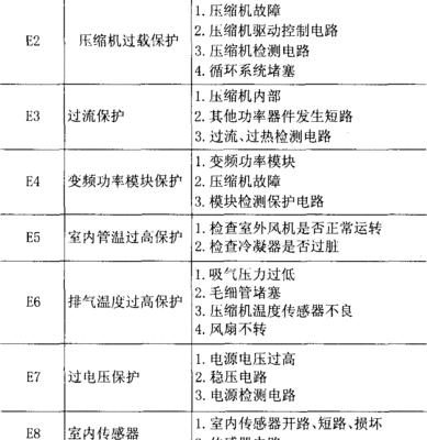 志高空调e7故障维修方法？  第1张