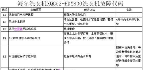 自动洗衣机故障代码是什么意思？如何快速解决？  第1张