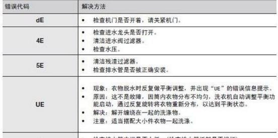 自动洗衣机故障代码是什么意思？如何快速解决？  第2张