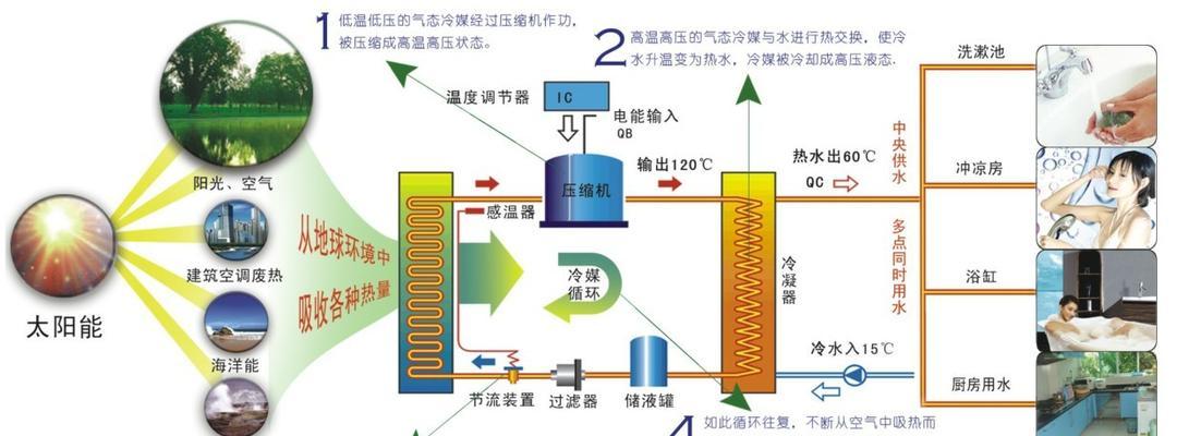 夏普空气能热水器p9故障怎么维修？  第2张