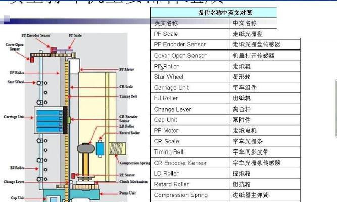 打印机工作原理是什么？如何正确操作打印机？  第1张