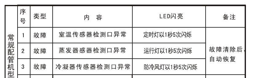 中央空调报警代码是什么意思？如何解决常见报警问题？  第3张