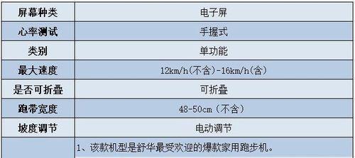 健康跑步机的上市代码是什么？如何查询最新上市的健康跑步机？  第2张