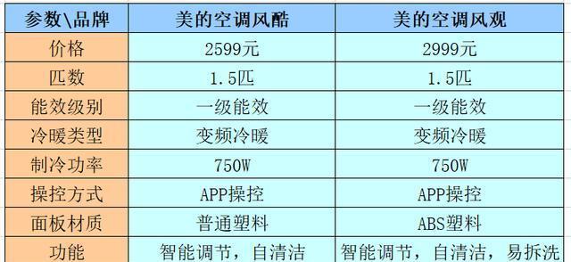 吹空调时感到冷是什么原因？如何解决？  第2张