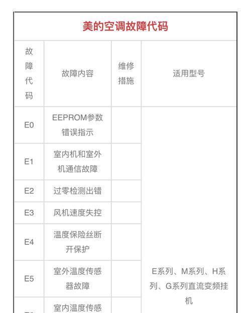 抽油烟机故障代码是什么意思？如何解决常见故障？  第1张