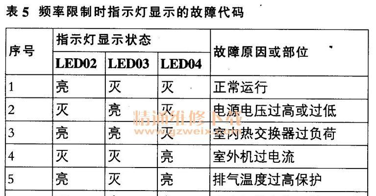 空调故障有哪几种？空调故障维修方法大全是什么？  第1张