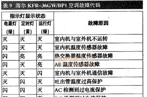 空调故障有哪几种？空调故障维修方法大全是什么？  第2张