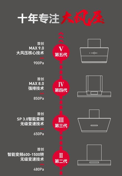 黄岩大型油烟机清洗方法？如何彻底清除顽固油渍？  第1张