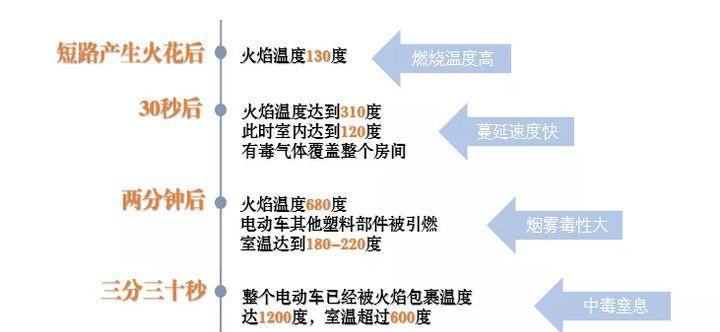 燃气灶阳台爆炸是什么原因？如何预防和处理？  第1张