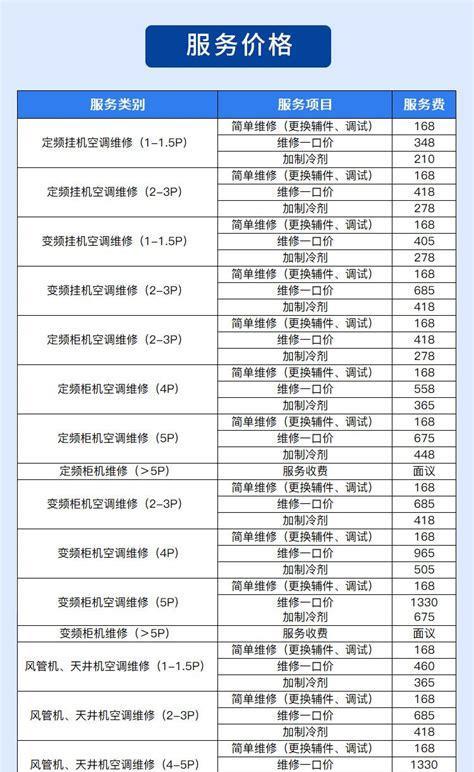 日立空调故障代码12是什么意思？维修费用大概多少？  第3张