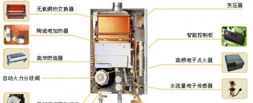 热水器e4故障是什么原因？如何保养热水器避免e4错误？  第1张