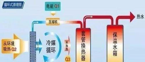 莆田涵江清洗热水器方法是什么？如何正确清洗热水器？  第2张