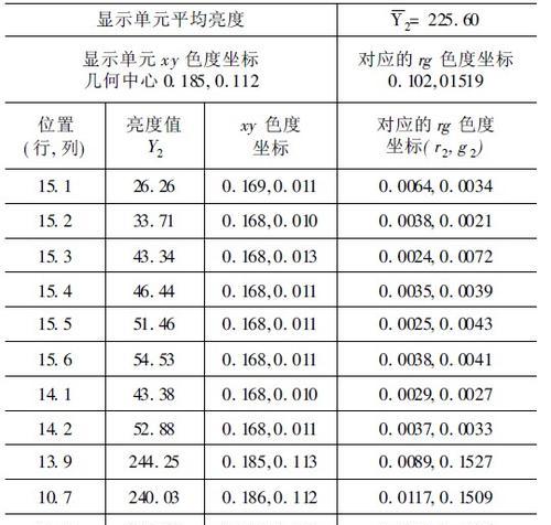 电脑显示器测试方法是什么？测试结果如何解读？  第3张