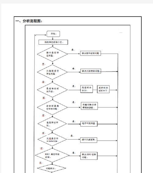 电脑关机时pci不供电的解决方法是什么？  第2张