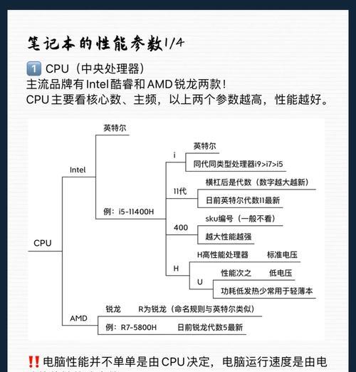 笔记本电脑帧数骤降如何处理？提升帧数的技巧？  第3张