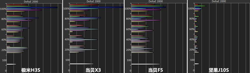 投影仪隐藏画面怎么调整？如何优化投影效果？  第2张