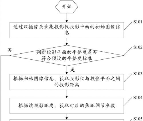 投影仪无法对焦是什么原因？如何解决？  第3张